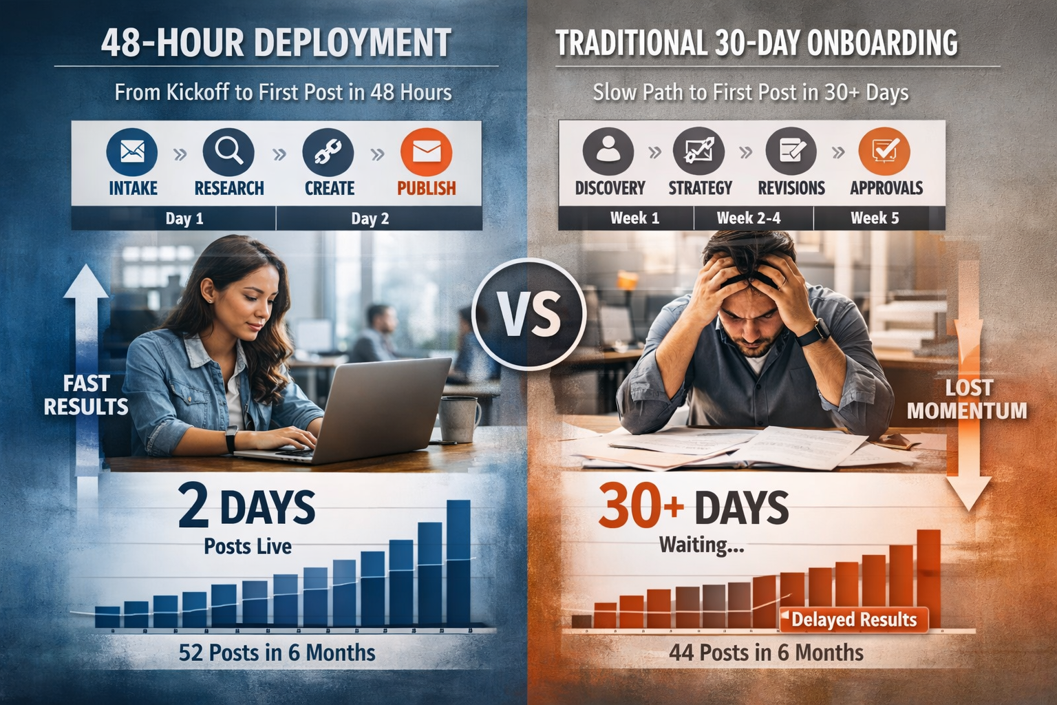 48-Hour Content Deployment vs Traditional 30-Day Timeline Comparison Visual comparison of 48-hour content deployment workflow versus traditional 30-day content onboarding process