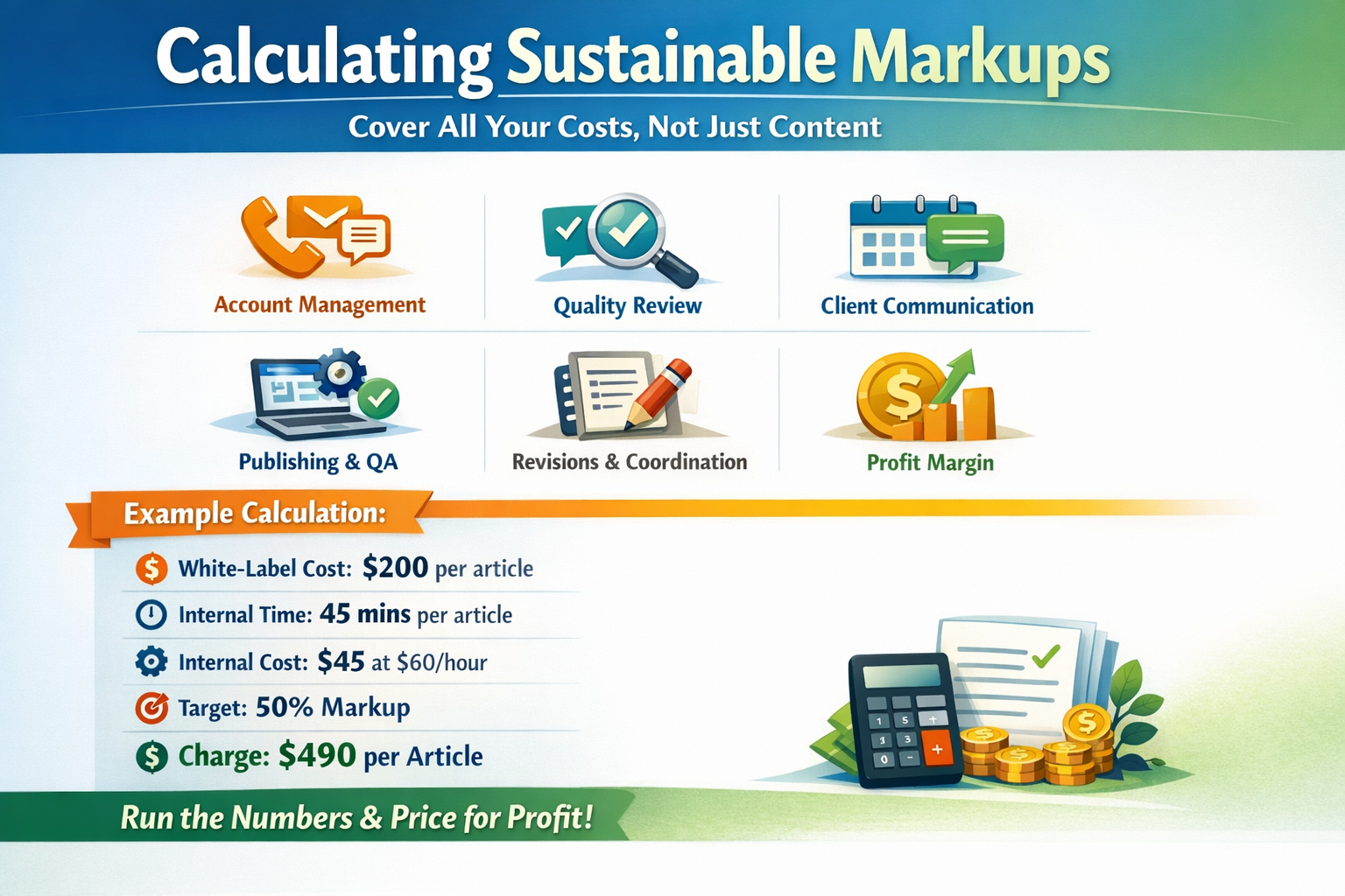 Calculating Sustainable Markups