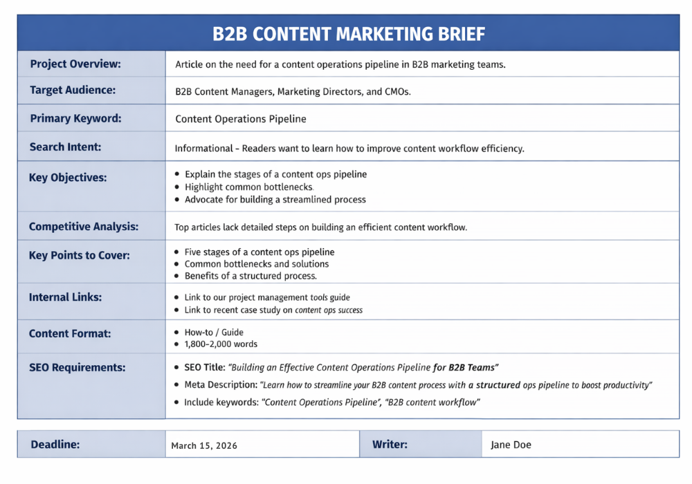 Complete B2B Content Brief Template for Pipeline Input Stage Example of a complete B2B content marketing brief showing all required input fields