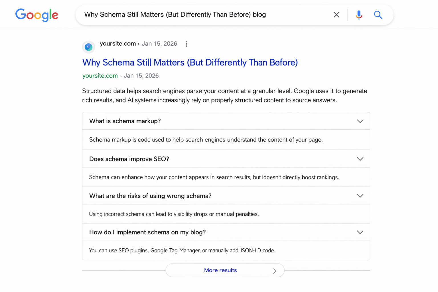 Example of FAQ schema markup generating expandable rich results in Google search for blog posts