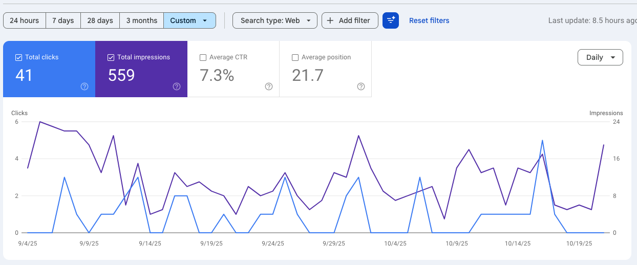 Google Search Console screenshot showing FloodTape® performance before content publishing — 41 clicks, 559 impressions from Sep 4 to Oct 21, 2025