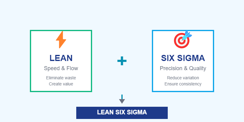 What is Lean Six Sigma what-is-lean-six-sigma