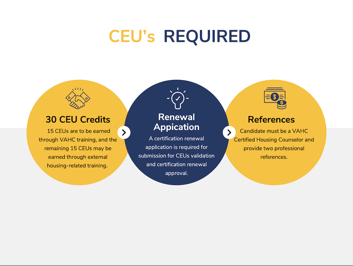 A diverse group of housing counselors collaborating at a training workshop, showcasing professional development and networking.