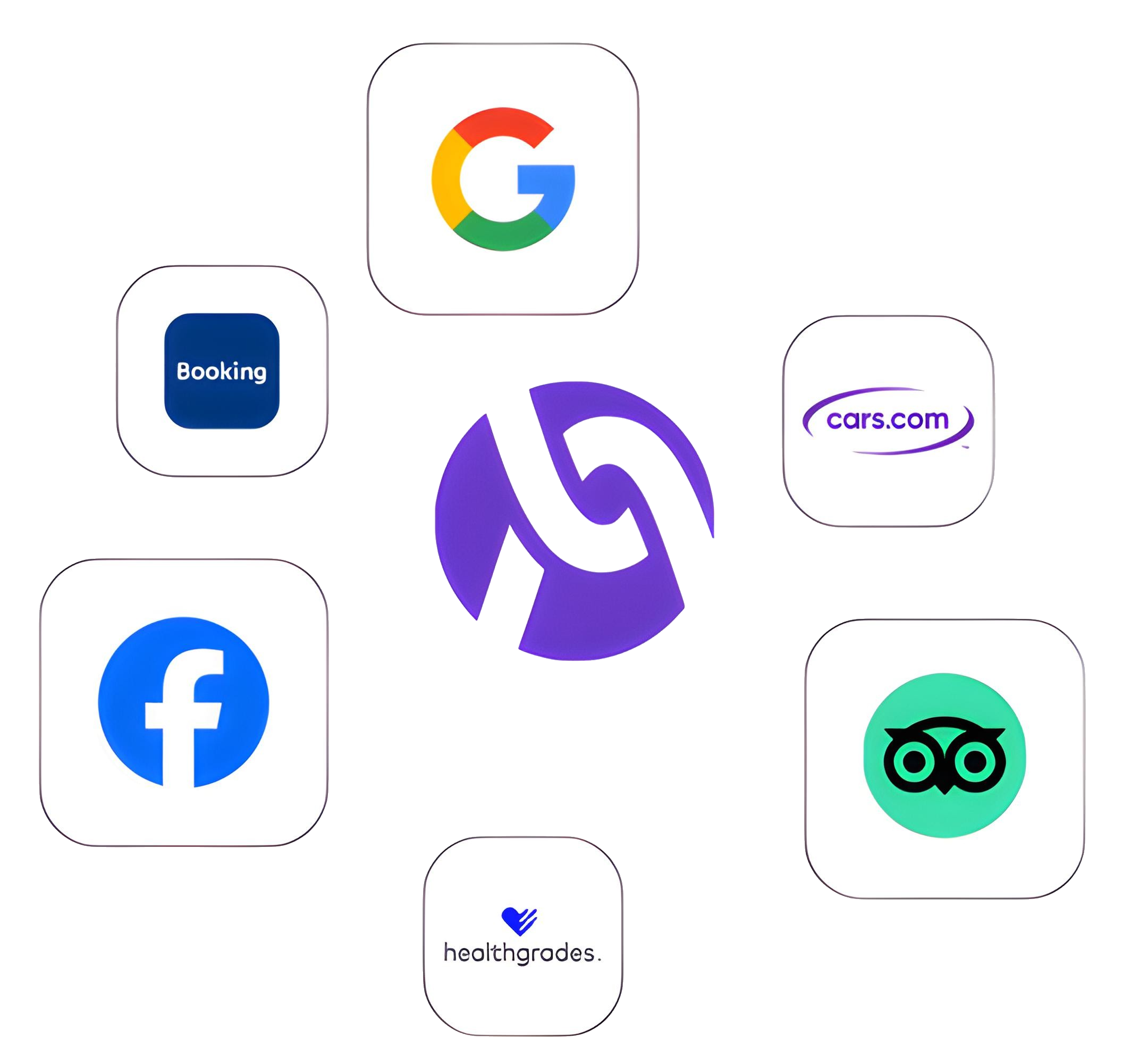 A central hub connected to various social media and review platform icons like Google, Facebook, Yelp, TripAdvisor, Alignable, and BBB, forming a constellation network.