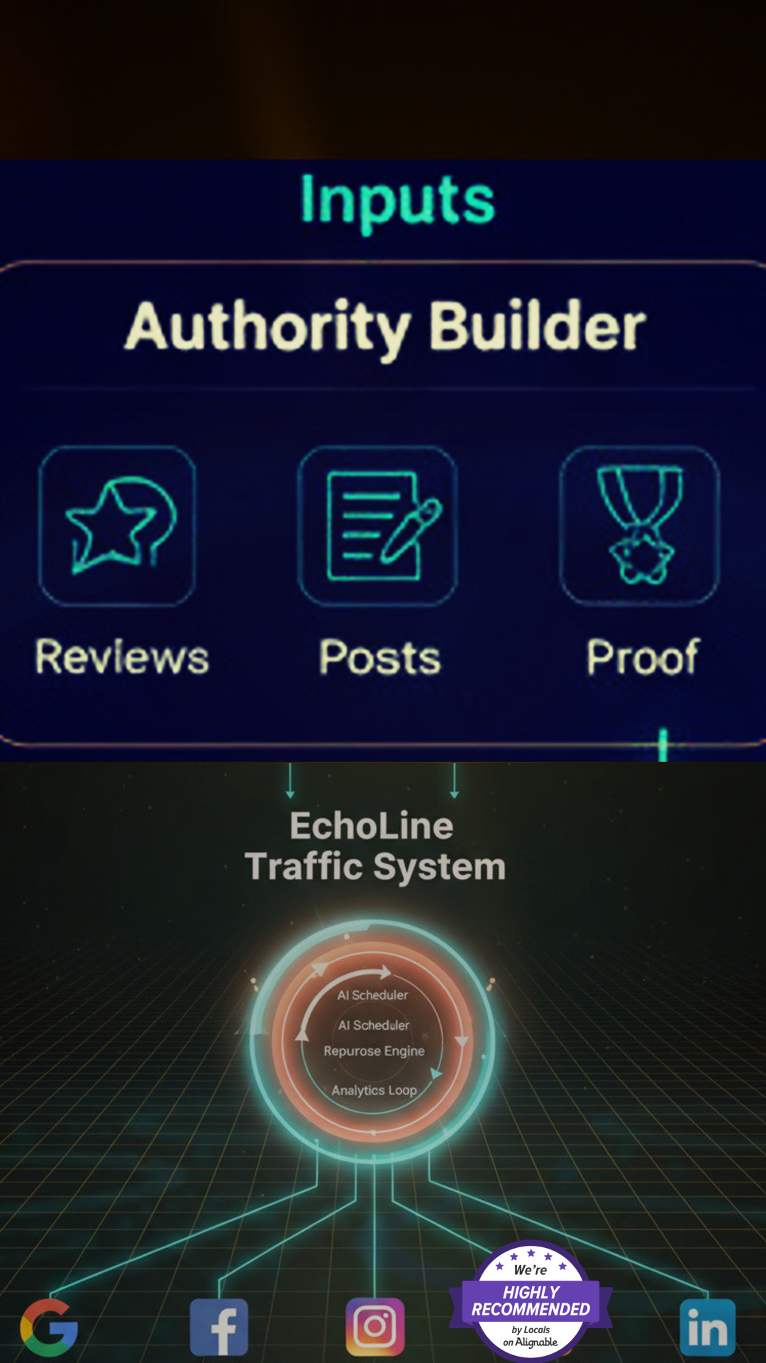 Diagram showing the Authority–Conversion–Traffic loop, with EchoLine highlighted as the teal motion point completing the Digital Cowboy A C T System.