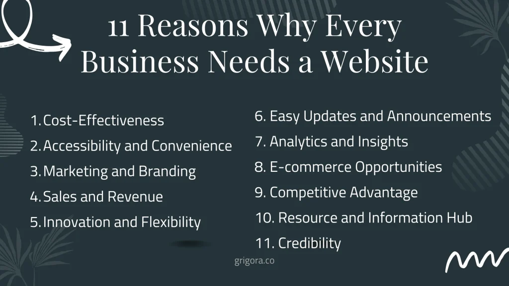 11 Reasons Why Every Business Needs a Website