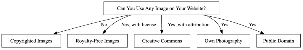 Understanding Image Usage Rights for Your Website