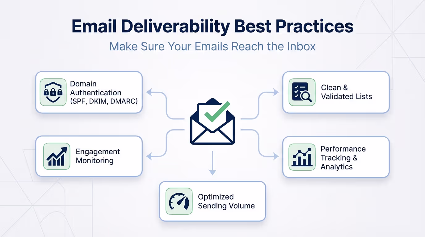 Email Deliverability Best Practices