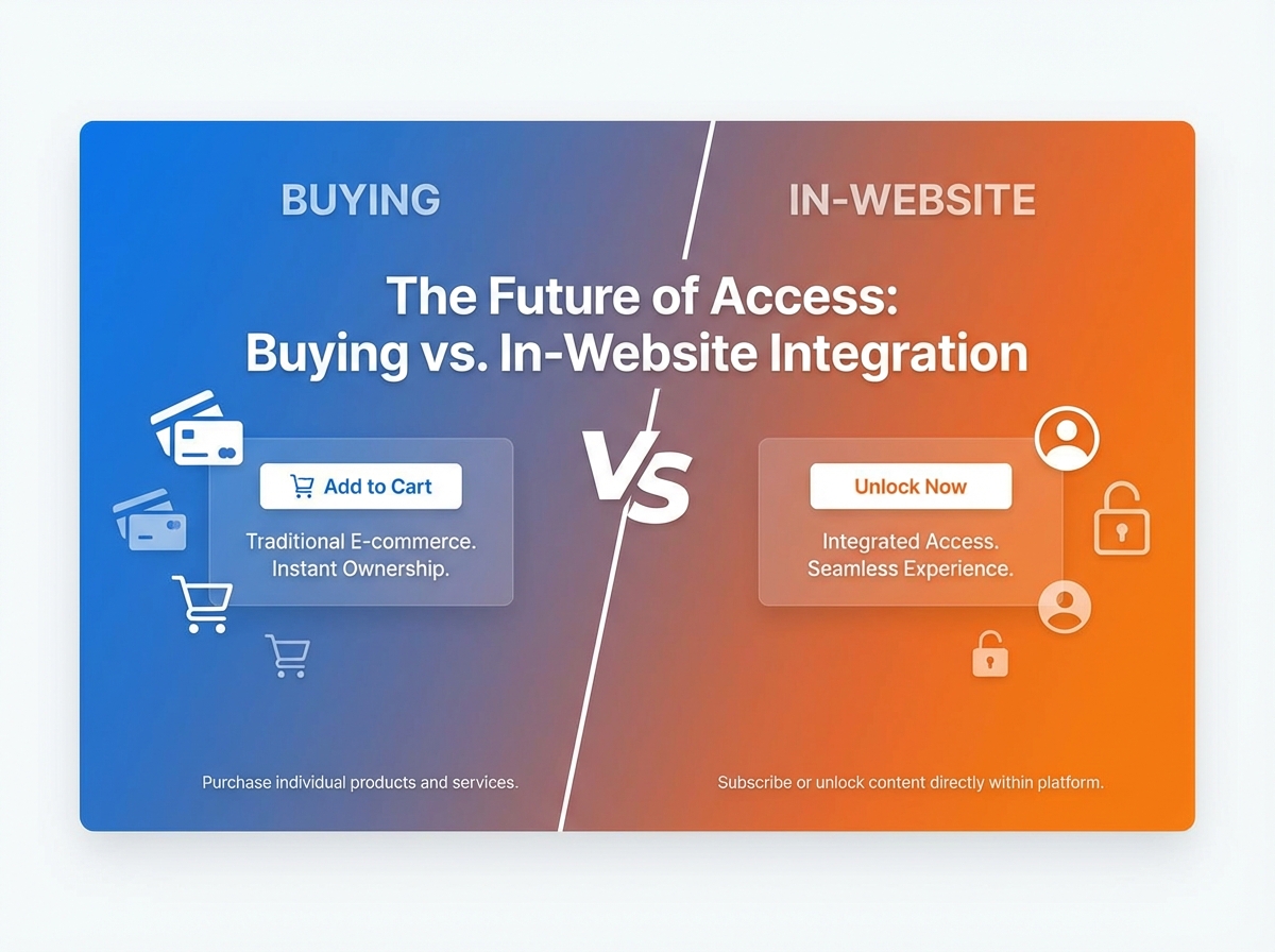 Buying vs Building: Your Ultimate Website Solution website preview
